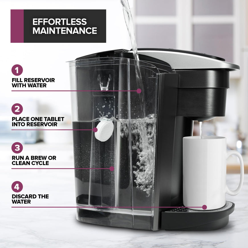 Coffee Machine Cleaner (1152 Tablets)